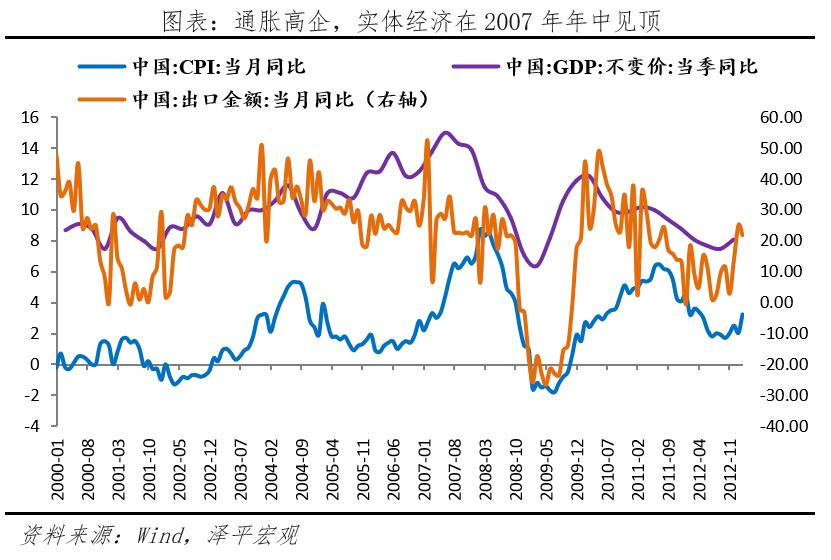 A股牛市三个阶段_降低存款准备金率对股市的影响_A股牛市启动条件