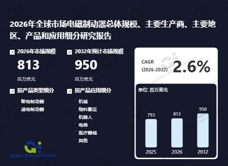 竞争策略研究报告_中国电动自行车后轮制动器市场数据分析_2026电动自行车市场调查