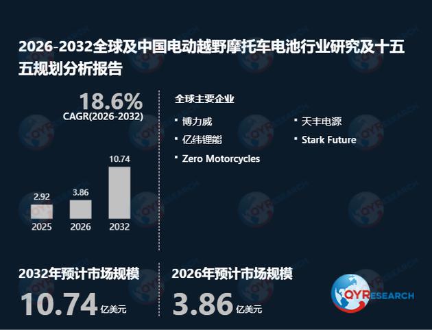 中国越野电动自行车市场前景预测_2026电动自行车市场调查_全球越野电动自行车市场规模分析