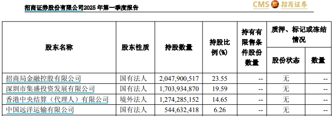 招商证券总裁朱江涛_申港证券总裁_招商证券管理层变动