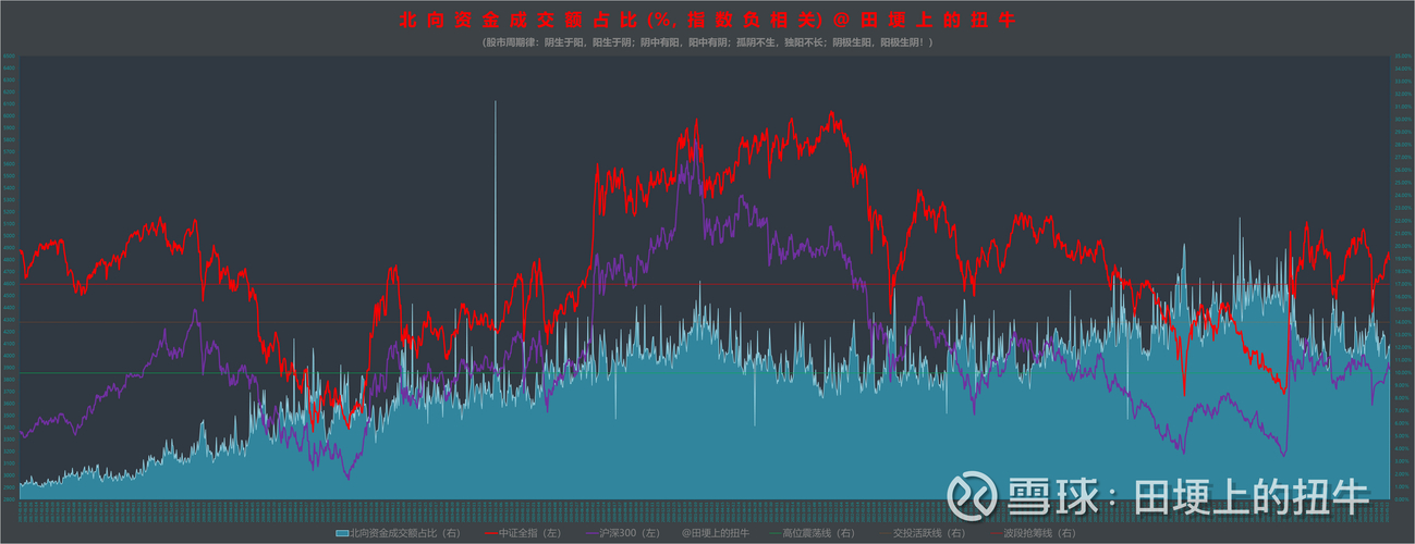 科创板指数走势解读_港股交易日_中国股市市场分析