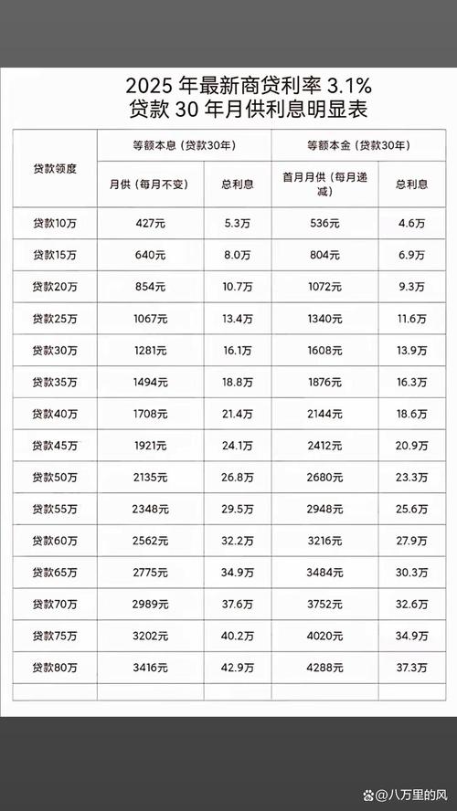 8月25日人民银行公告：新发放商贷利率与LPR挂钩及相关情况