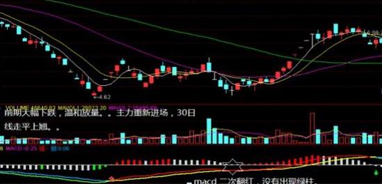 MACD指标使用方法_MACD二次翻红选股技巧_通达信宝塔线绿翻红选股公式