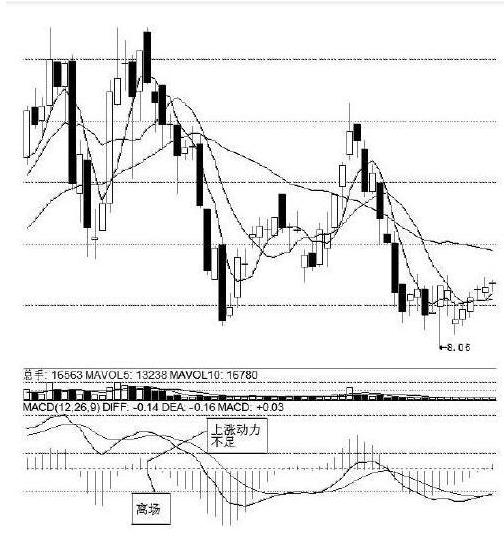 MACD指标使用方法_MACD二次翻红选股技巧_通达信宝塔线绿翻红选股公式
