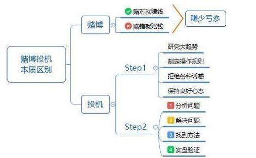 股票顺势而为策略_MACD指标选股技巧_通达信宝塔线绿翻红选股公式