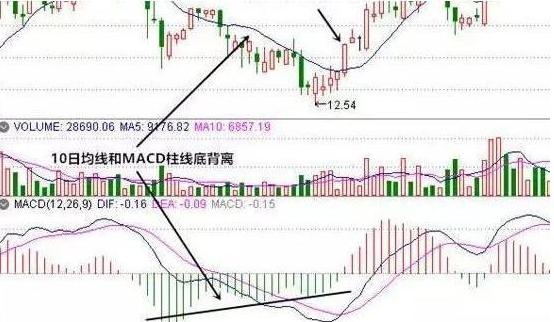 通达信宝塔线绿翻红选股公式_MACD指标选股技巧_股票顺势而为策略