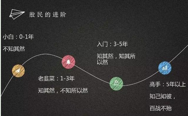 股票顺势而为策略_MACD指标选股技巧_通达信宝塔线绿翻红选股公式