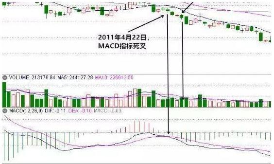 股票顺势而为策略_通达信宝塔线绿翻红选股公式_MACD指标选股技巧