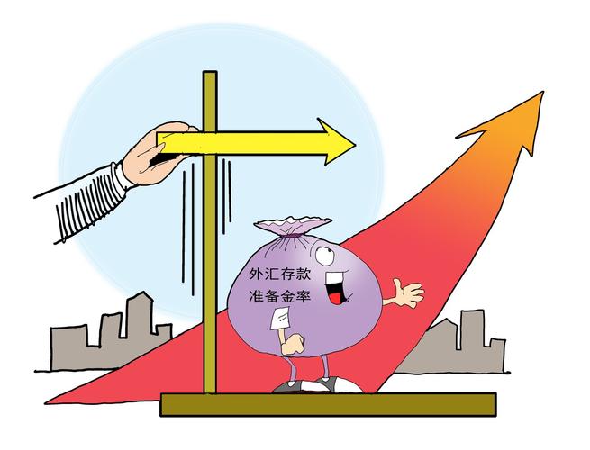 降低存款准备金率对股市的影响_存款准备金率下限取消讨论_存款准备金制度改革方向