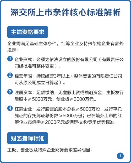 公司上市基本条件_上市公司最低条件_上市公司资产要求