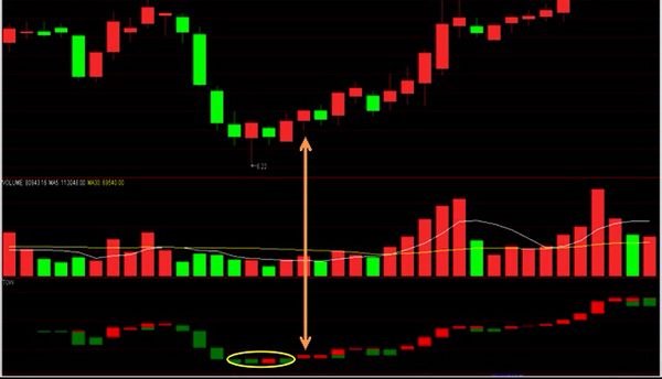 低位三平底买点TOW指标_宝塔线指标买入信号_通达信宝塔线绿翻红选股公式