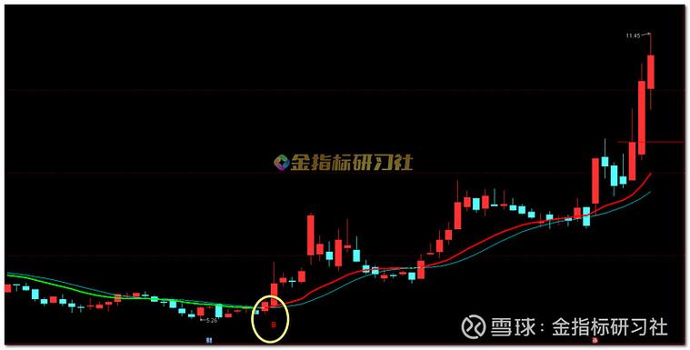 炒股看bs点有用吗_BS金融模型版本_BS金融分析工具特点