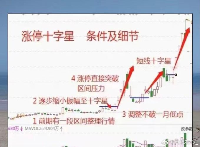十字星K线图解:新手必学的反转信号,看懂不再追涨杀跌