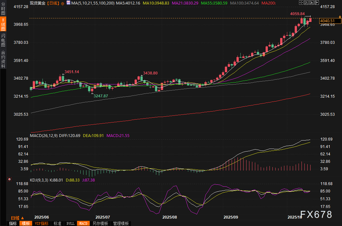 现货黄金避险需求_国际贸易摩擦升级推动金价_黄金交易点差最低