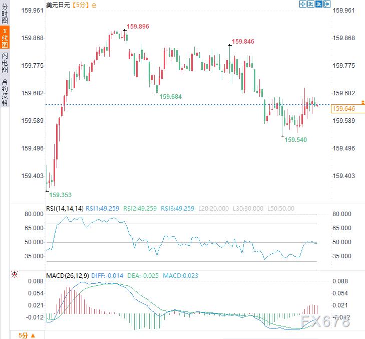央行提高利率分析_日本央行植田和男货币政策新闻发布会_日本央行政策利率0.75%不变