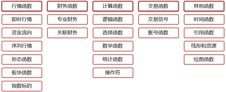 通达信公式编写基础：函数、参数及公式输出参数全解析