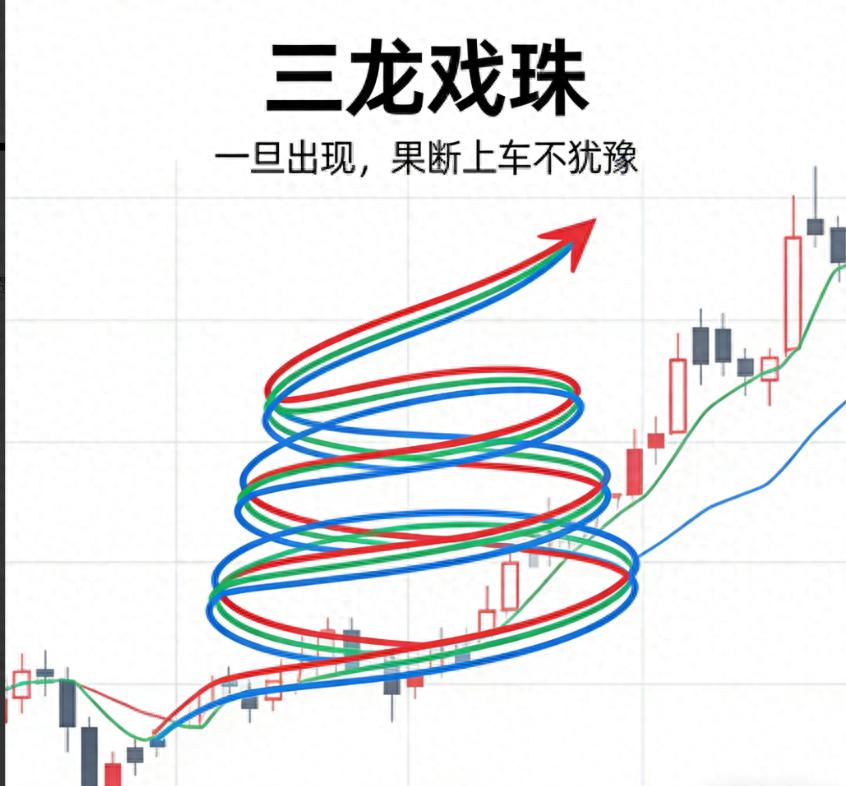 什么是均线节点_散户炒股亏损原因_三龙戏珠均线战法详解