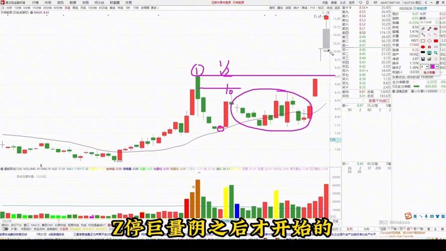 股票抄底什么意思_股票抄底特征_抄底是什么意思