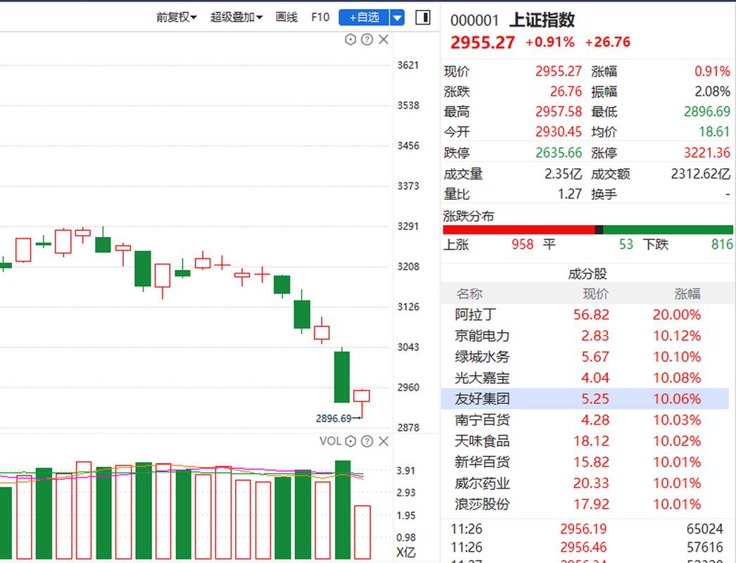 外汇存款准备金率下调，A股能否像5月那样反弹？