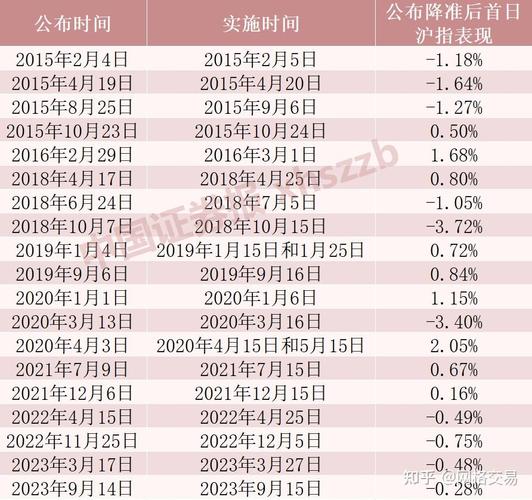 外汇存款准备金率和a股_人民币中间价上调23点_中国人民银行下调金融机构外汇存款准备金率
