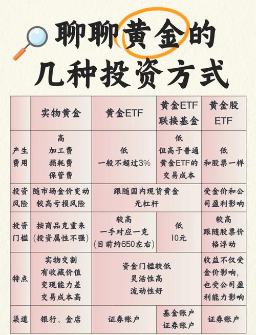 黄金投资汇率风险_黄金投资组合策略_黄金交易点差最低