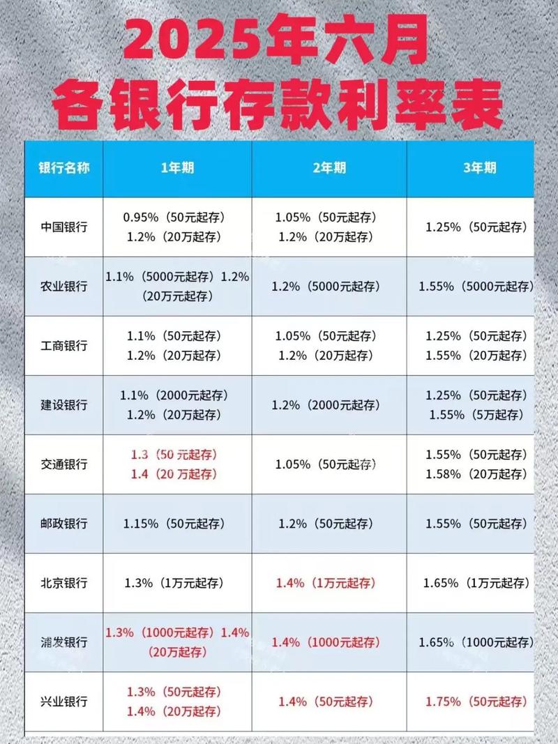 中小银行存款利率上调_央行提高利率分析_存款市场利率变化分析
