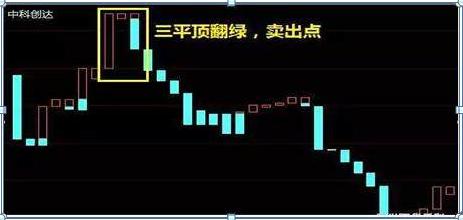 主力洗盘出货特征_通达信宝塔线绿翻红选股公式_宝塔线指标应用