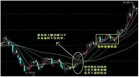 选股技巧_什么是均线节点_均线战法
