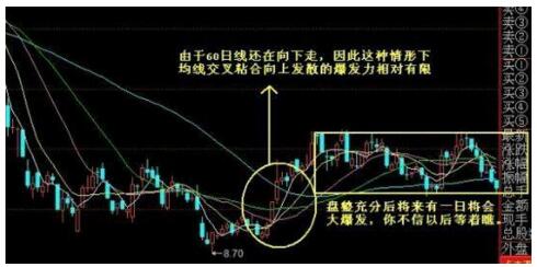 什么是均线节点_均线战法_选股技巧