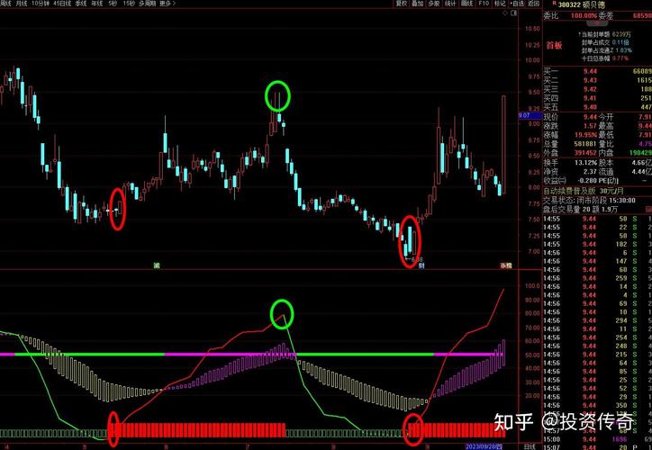 抄底股票如何判断_股票抄底什么意思_股票抄底特征分析