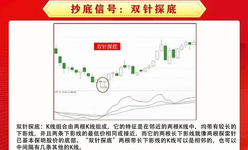 抄底方法_双重底形态_股票抄底什么意思