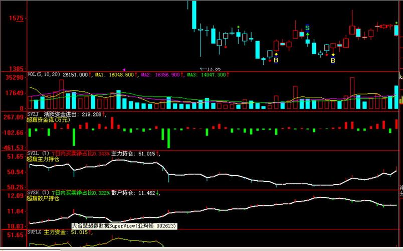 大智慧Level2有什么用？实时行情助你抓涨停