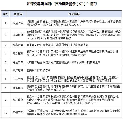 风险警示股票与退市整理股票区别_要怎样才能知道a股停牌多少只_设立风险警示板股票注意事项