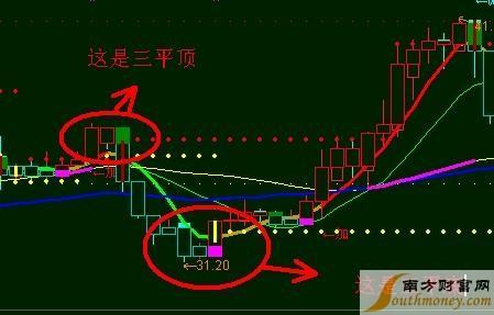 宝塔线形态分析_股票宝塔线怎么看_宝塔线怎么看