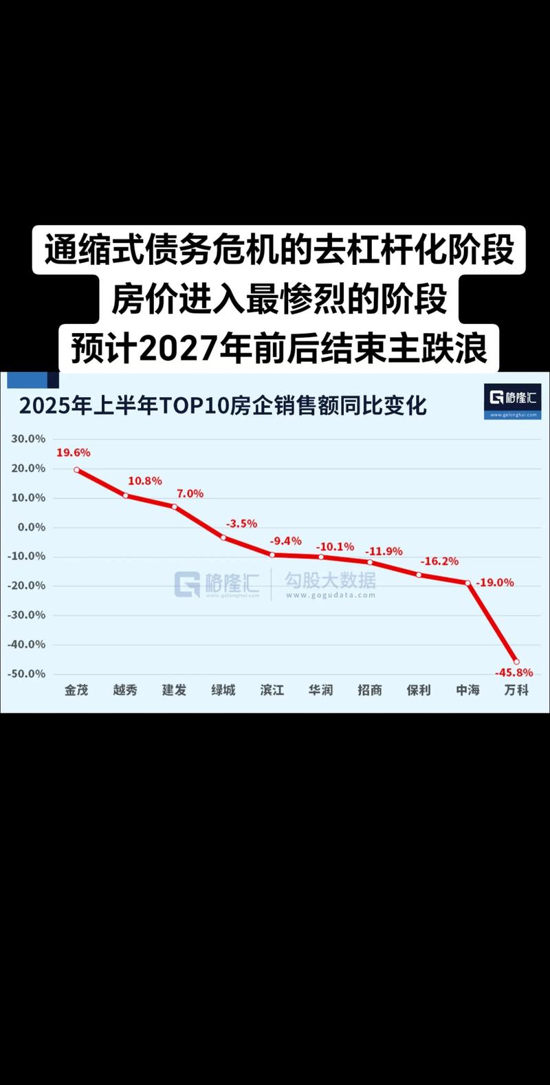 居民债务增速对房价涨跌的影响_央行提高利率分析_居民杠杆率与房价周期关系