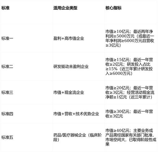 科创板IPO上市流程时间全解析，企业必看