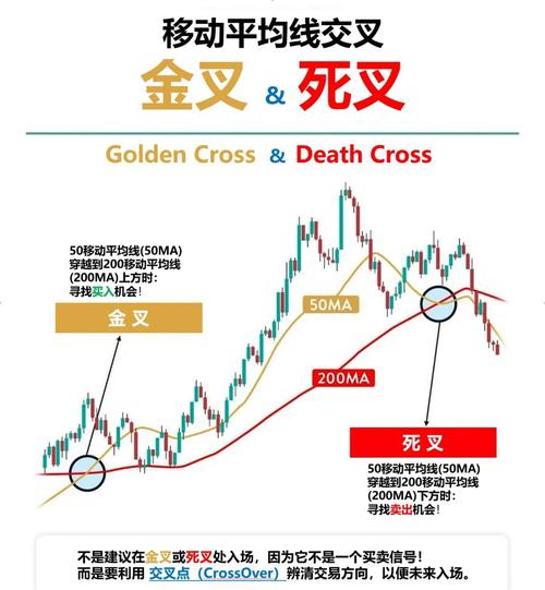 均线节点咋看？5日和10日线金叉死叉一学就会