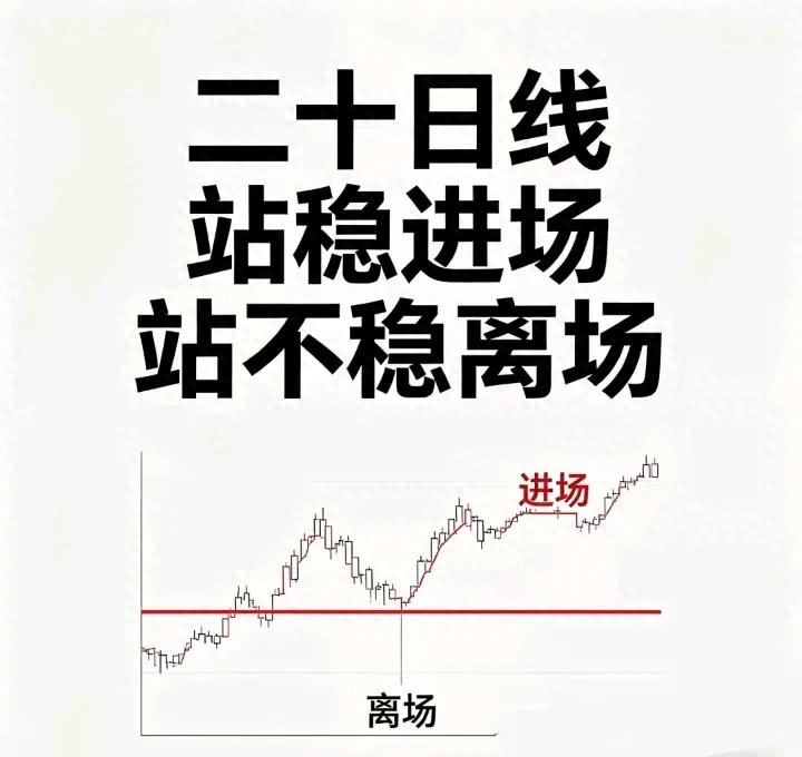 什么是均线节点_20日均线60日均线战法_半仓轮动交易规则