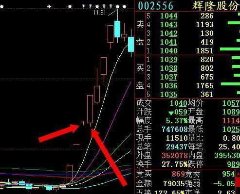 大同煤业最新消息:今早涨停开板,5年后重启煤炭资产注入