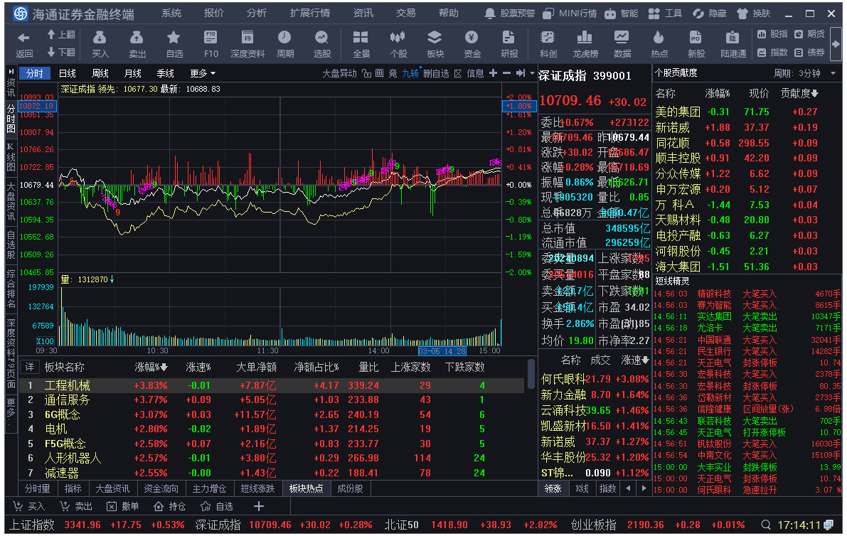 海通证券同花顺电脑版:多功能股票行情交易软件,助您投资获利