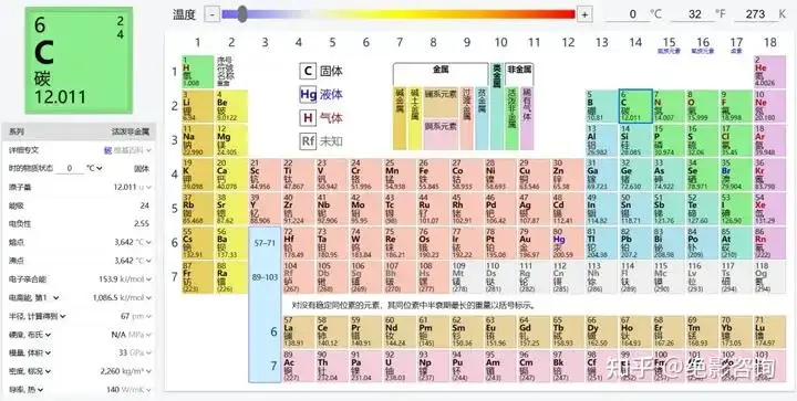 碳氮代谢失衡？搞懂碳本质，作物高产不白忙