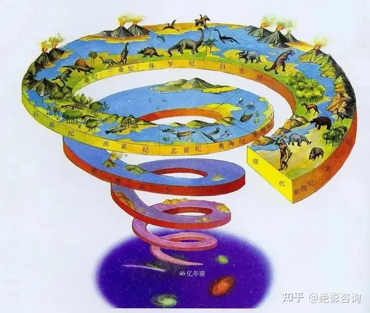 碳的本质与前世今生_碳达峰碳中和概念解析_碳氮代谢