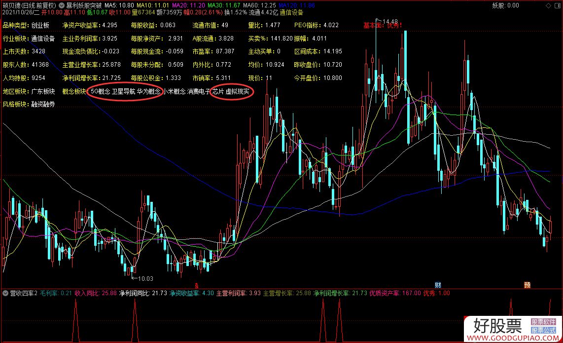 营收四率排序升级版【营收四率2.0】指标 通达信 排序/选股 源码营收四率排序升级版【营收四率2.0】指标 通达信 排序/选股 源码
