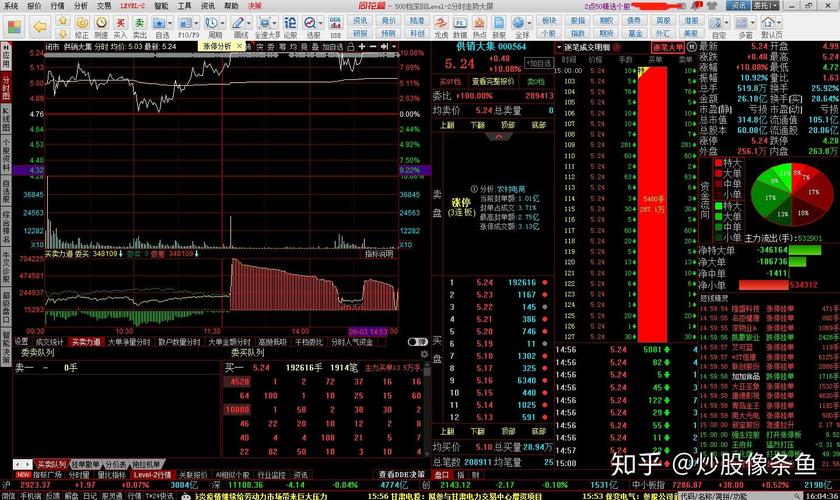 大智慧Level2有什么用？三款软件配合提升交易效率