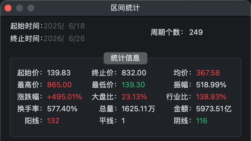 拓荆科技停牌,老张焦虑!股票停牌究竟可以停多久?