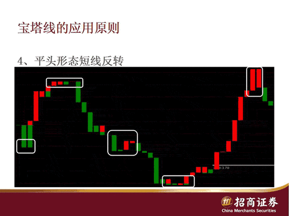 宝塔线三平顶判断技巧_宝塔线指标组成_宝塔线三平底翻红选股