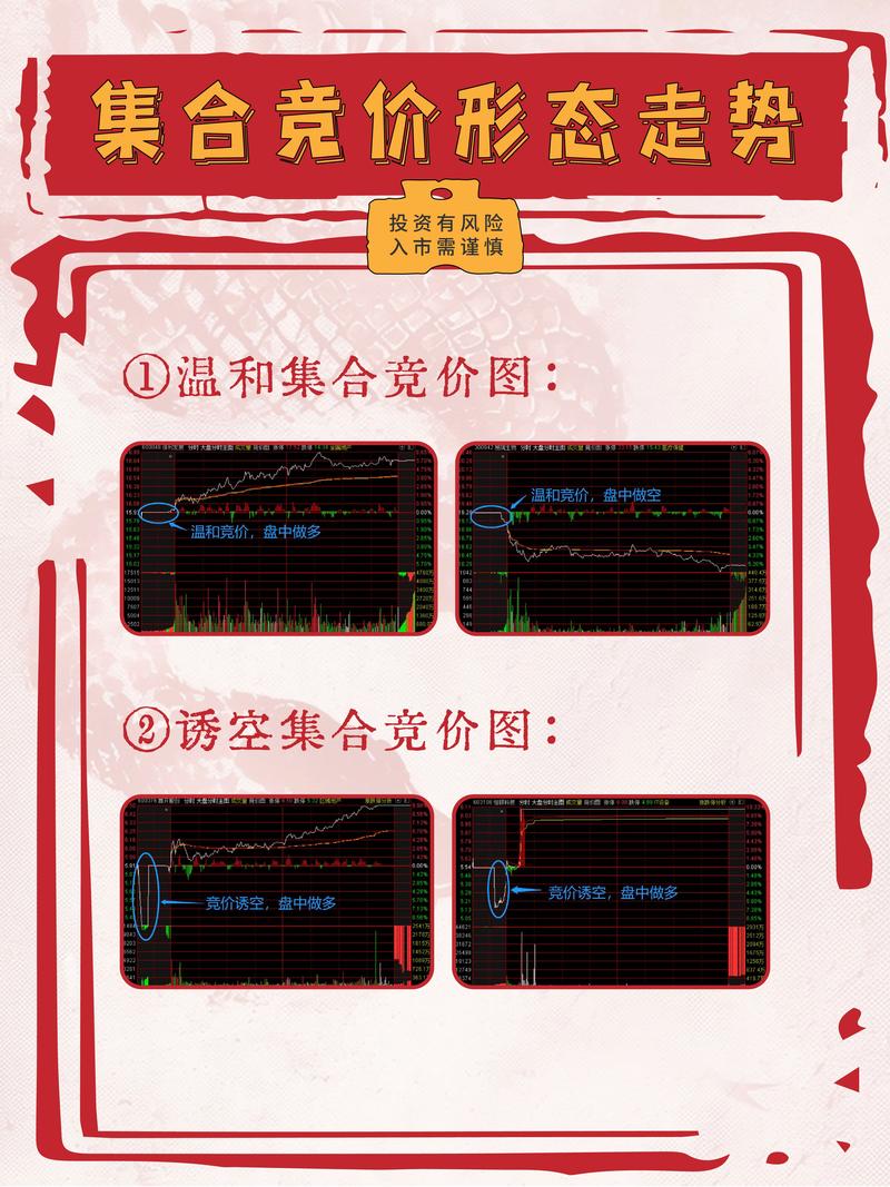 集合竞价规则_股市开盘前竞价买卖_集合竞价成交量分析