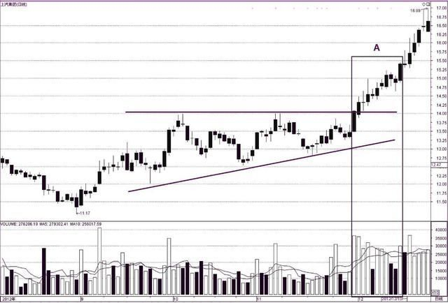 尖底圆弧底头肩底双底上涨三角形_K线形态买卖点_十字星的各种组合图解