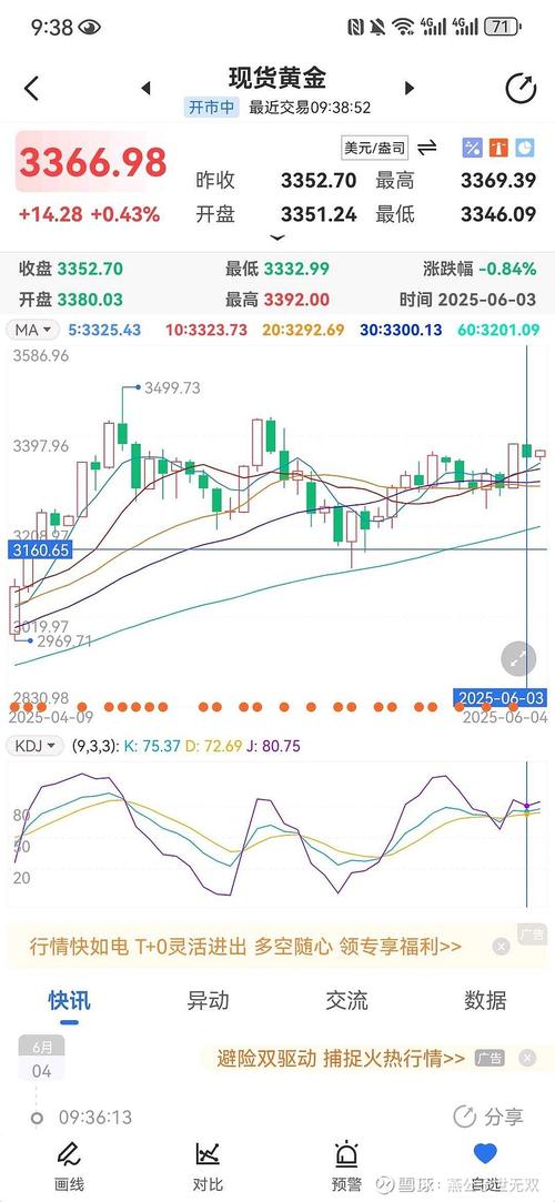 1.3晚评黄金短线多空难明_黄金交易点差最低_黄金短线走势操作布局