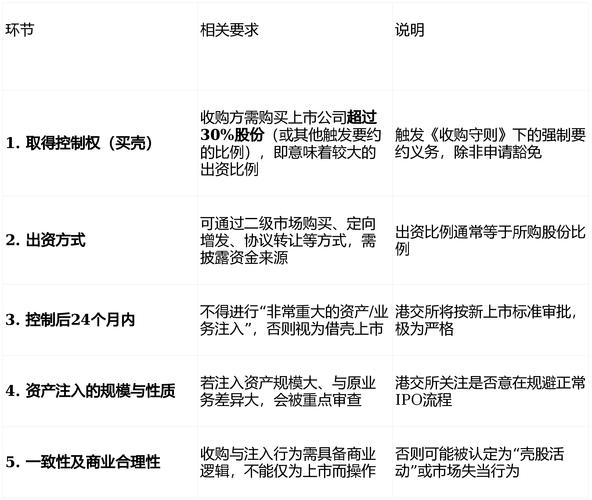 企业借壳上市流程与时间周期，比IPO更快